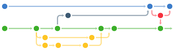 Hidden Complexity in Multi Sensor Networks