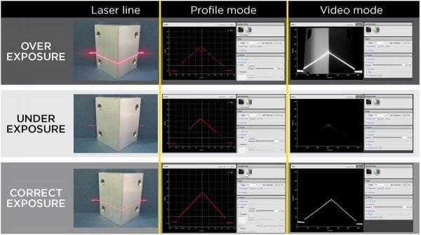 Exposure Control Matrix