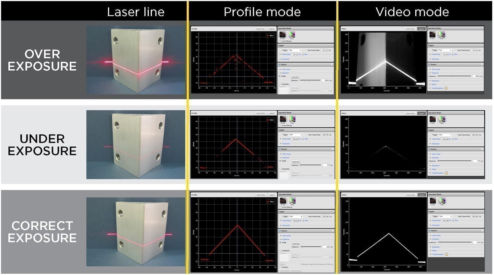 Exposure Control: Handling Multiple Surface Textures and Colors Requires Smart Exposure Selection