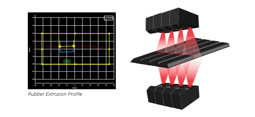 Screen Shot 2016 01 18 at 82722 AM LMI Technologies High Speed High Density Rubber Extrusion Profiling