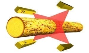 industrial log2