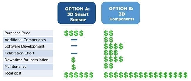 optionaoptionb