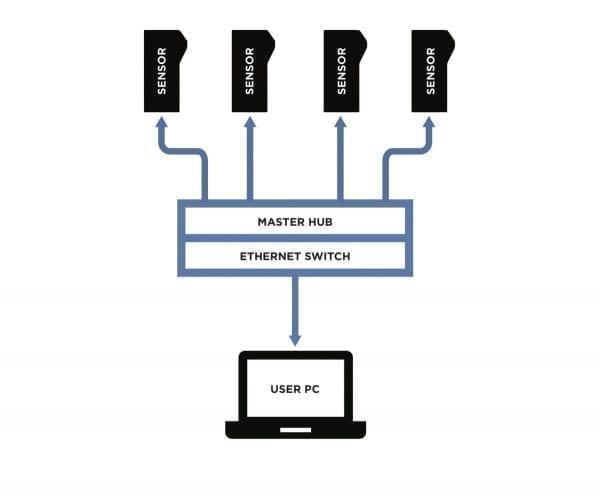 Network Diagram rev3 copy 1 0 LMI Technologies Multi Sensor Network