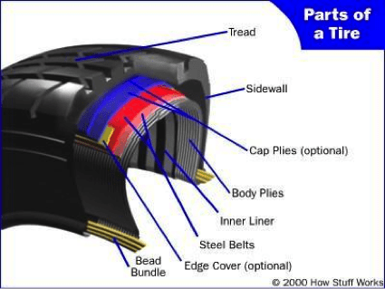 blog TireCrossSection