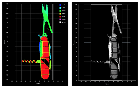 Extracting Calibrated 2D Images from a 3D Laser Sensor