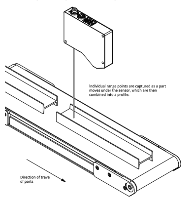 Profile Mode in Single Point 3D Sensors