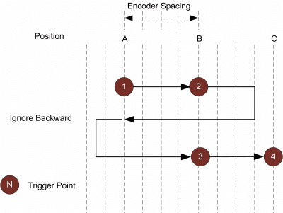 Triggering Gocator in Robotic Inspection Applications