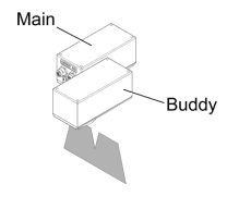 Dual Sensor Networking