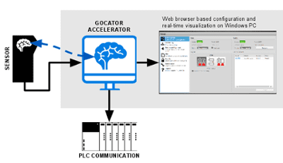 Overcoming Inspection Roadblocks with 3D Sensor Acceleration