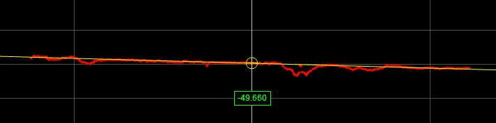 BridgeBridgeValue Data