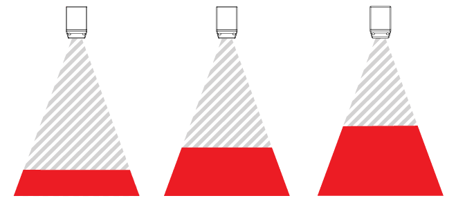 Dynamic Windowing