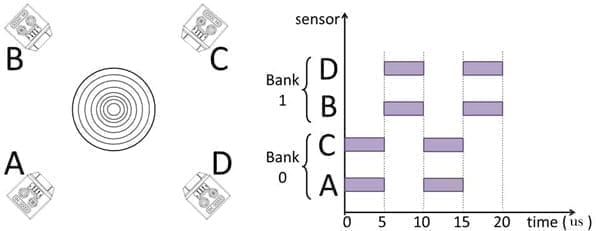 Multiplexing Diagram