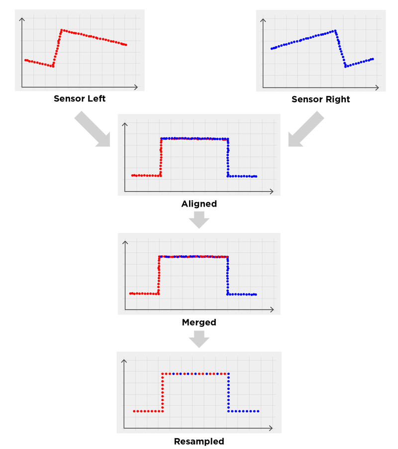 Smart 3D Inspection for Food Processing | LMI Technologies