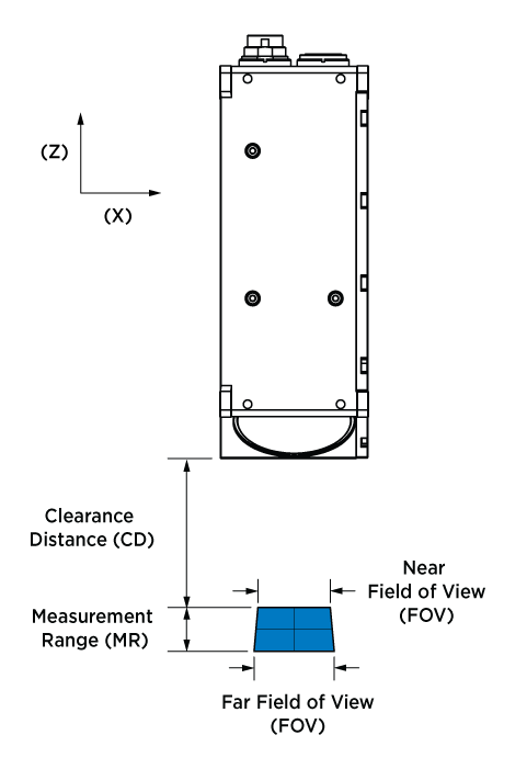 Gocator 6300 Series Smart 3D Laser Line Profile Sensors