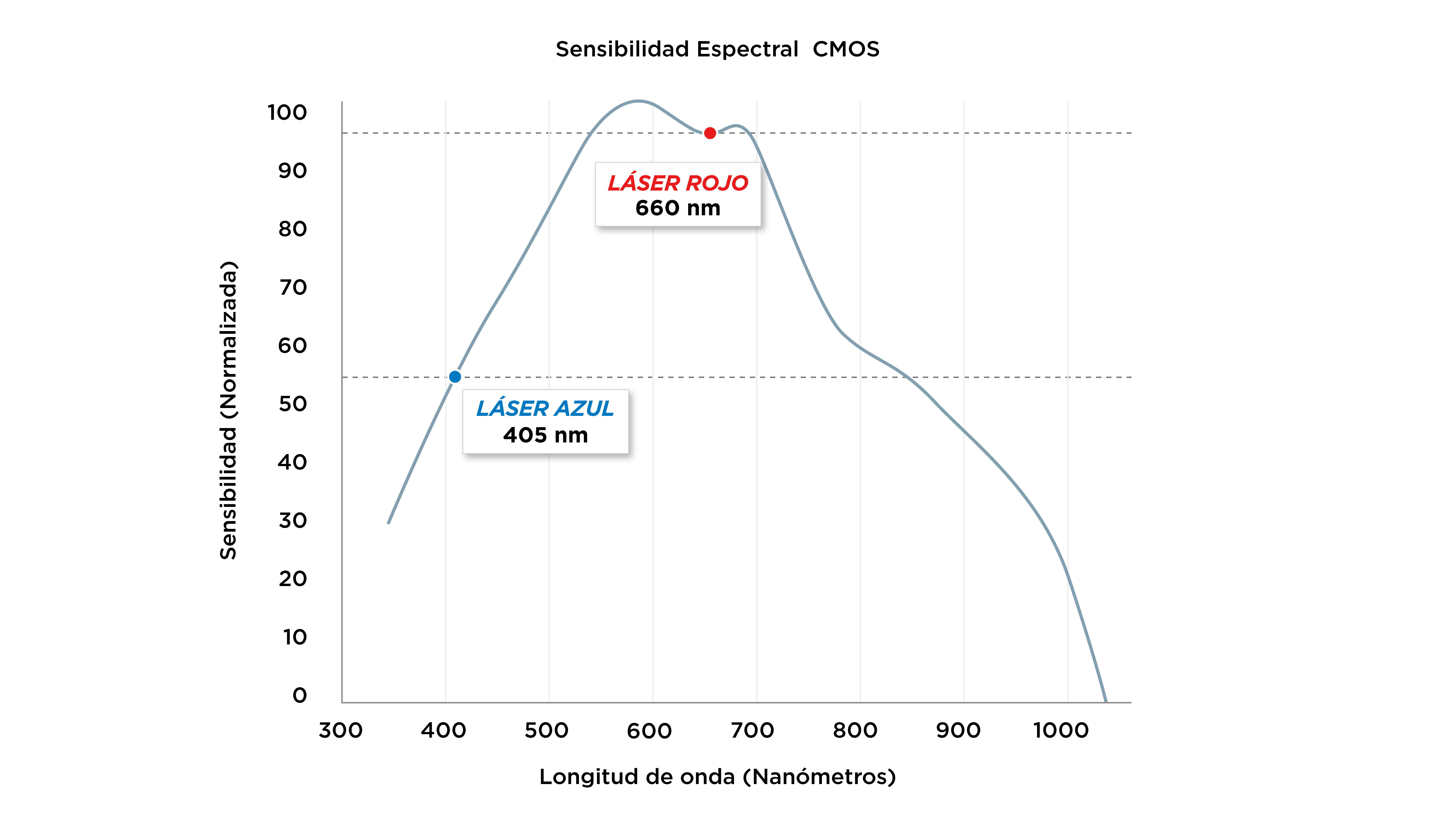 RED VS BLUE Diagram Absorption Rate of Materials SP
