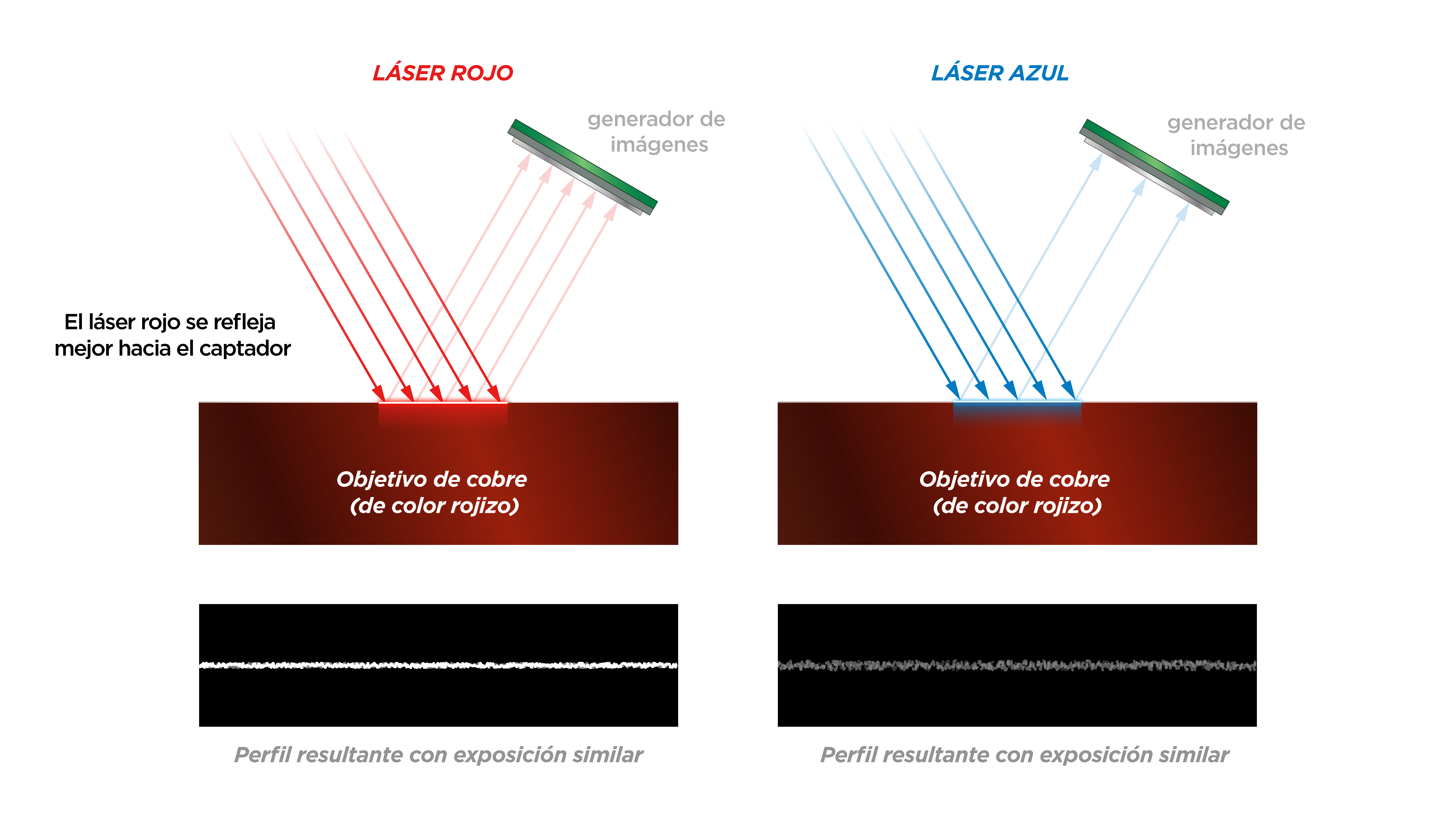 RED VS BLUE Diagram Reddish SP