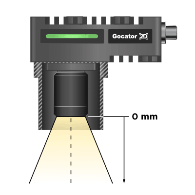 gocator 2d camera